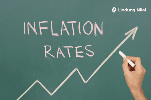 Jenis Inflasi Berdasarkan Tingkat Kenaikan lindung nilai