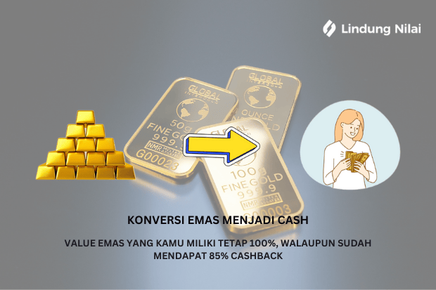 Konversi Emas ke GCA Lindung Nilai