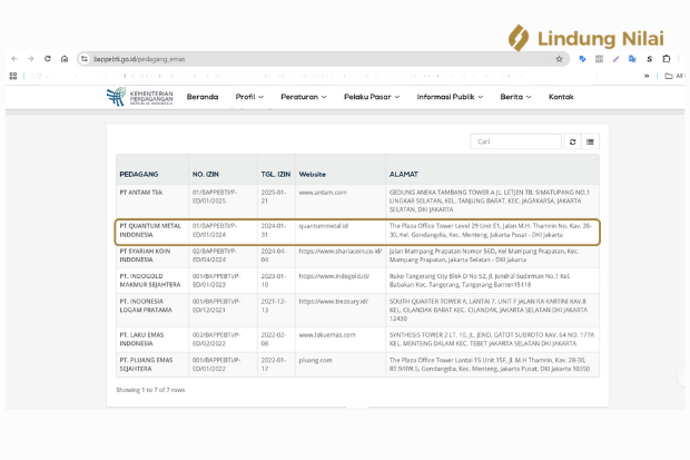 Quantum Metal terdaftar di Bappebti lindung nilai